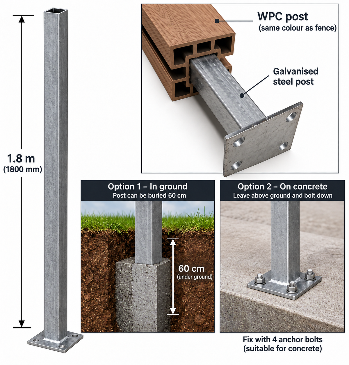 A metal WPC post and galvanized steel post mounting kit shown with dimension labels, including a 1.8 m post, close-up of the post connection, and two installation options: in ground and on concrete.