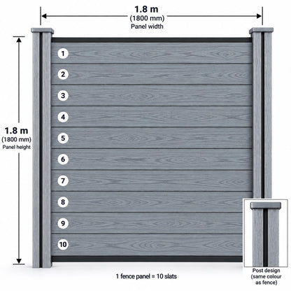 Full Composite Fencing Panel Set - Anthracite