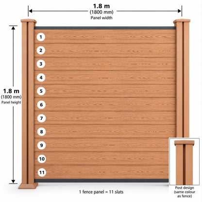A fence panel measurement diagram showing a 1.8 m by 1.8m