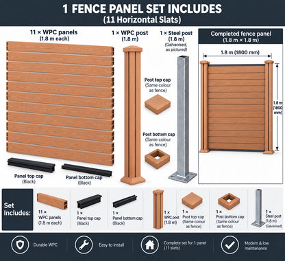 An infographic detailing the contents of a 11 horizontal slat fence panel set, showing various components like WPC panels, posts, caps, and steel posts with dimensions and material specifications on a white background with a dark blue footer.