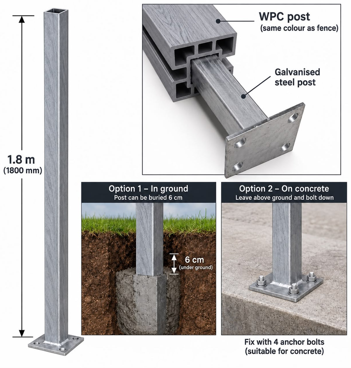 Composite Fencing End Post Set Anthracite showing 1.8 m galvanised steel post with base plate alongside Anthracite composite sleeve cross-section, with Option 1 in-ground installation buried 6 cm in concrete and Option 2 bolt-down on concrete using 4 anchor bolts