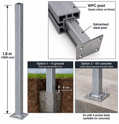 Composite Fencing End Post Set Anthracite showing 1.8 m galvanised steel post with base plate alongside Anthracite composite sleeve cross-section, with Option 1 in-ground installation buried 6 cm in concrete and Option 2 bolt-down on concrete using 4 anchor bolts